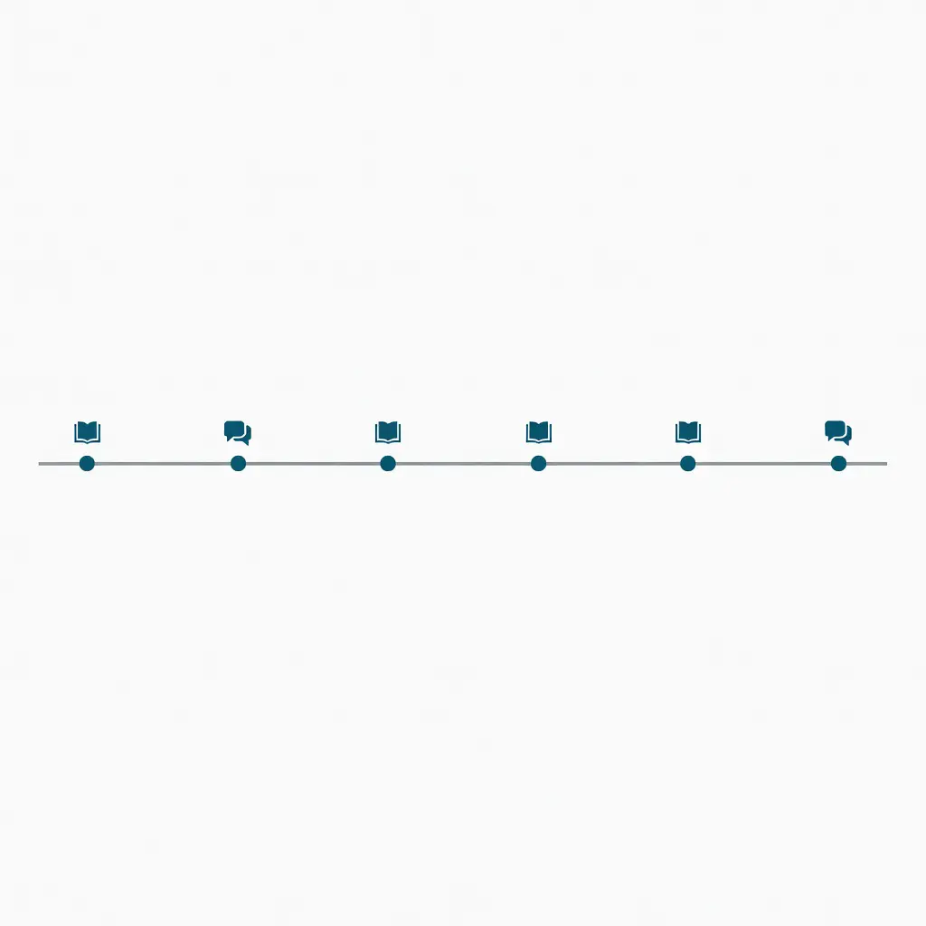 Visual timeline showing the evolution of book forum review standards from 2021 to 2024, with key milestones marked along a horizontal progression